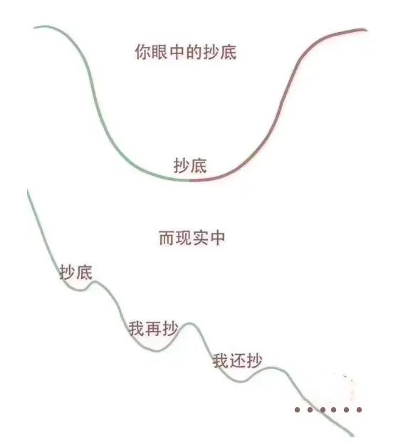 美股熔断后立马去抄底的人,现在怎么样了?