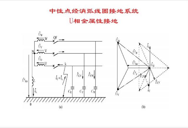 关于中性点接地方式的六大内容详解