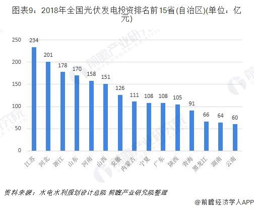 2019年中国可再生能源行业市场现状及发展趋势 水电仍占据主导,风电