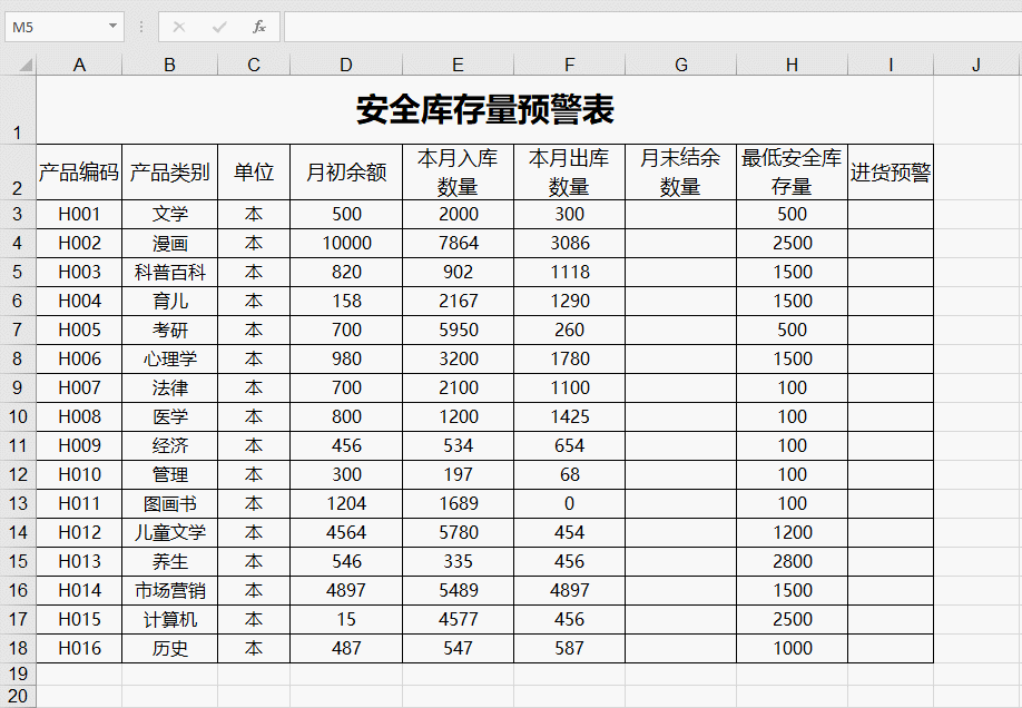 excel 安全库存量预警表
