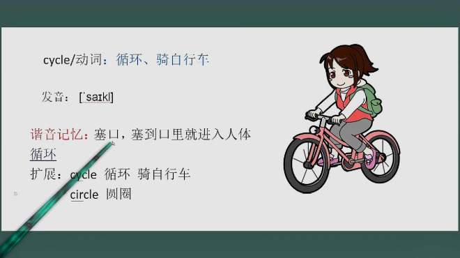 [图]cycle英语单词这样记高中英语单词记忆cycle快速记忆