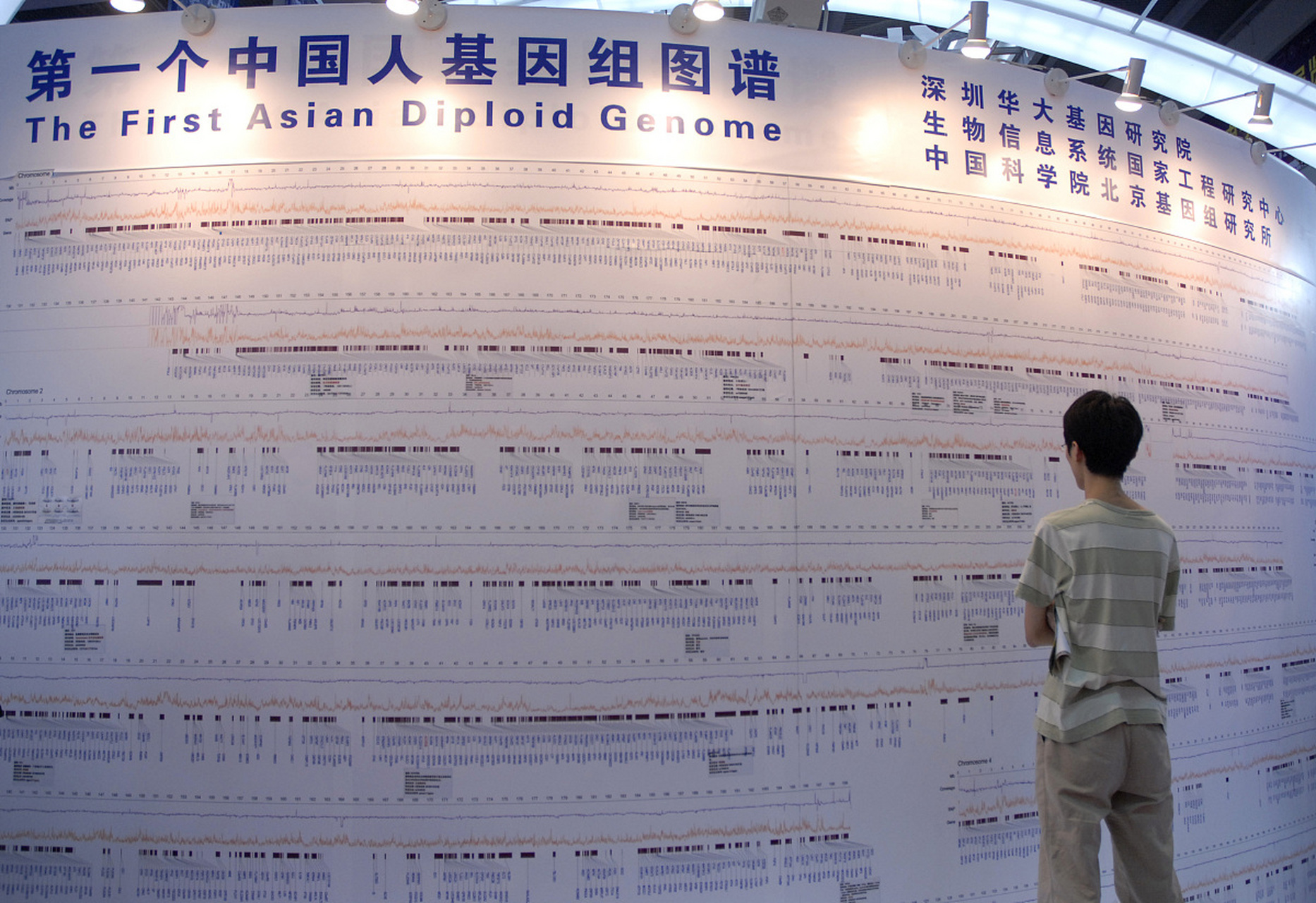 建议国家查查复旦大学把中国人特有基因研究成果发表在外国刊物的事情