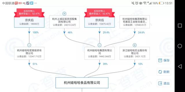 听说娃哈哈要上市!强权管理下的家族企业的自我救赎?