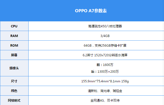 oppoa7参数配置图片