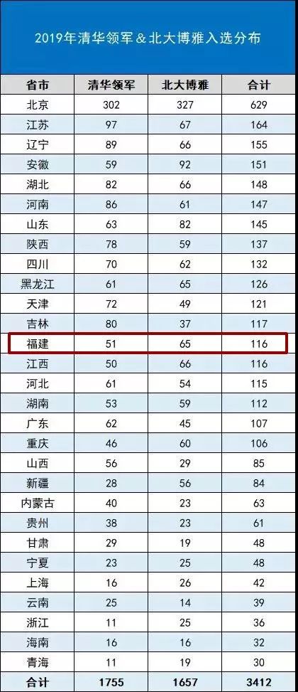 五显中学2020高考成绩图片