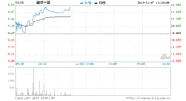 6倍,低于可比同业,亦处于公司历史均值减一个标准差的位置,我们认为