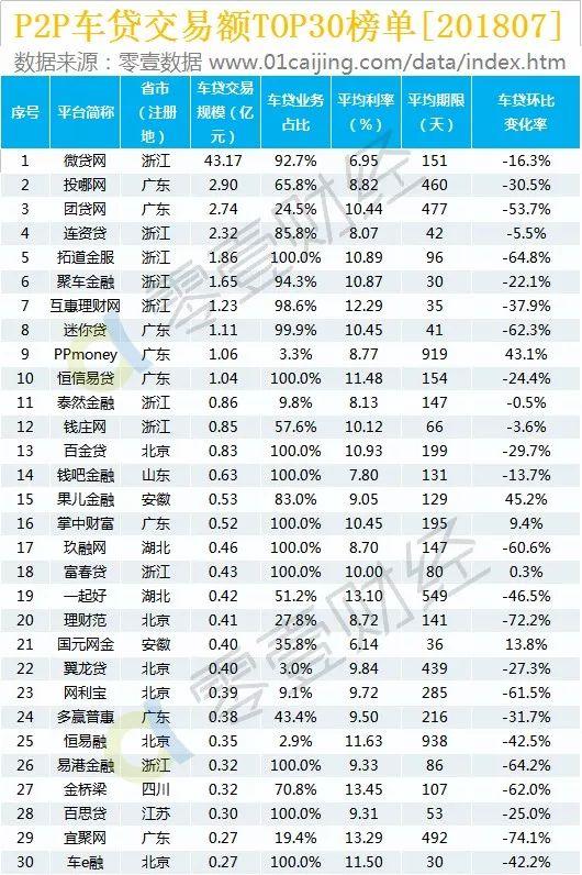 p2p公司排名(p2p平台排名十大)