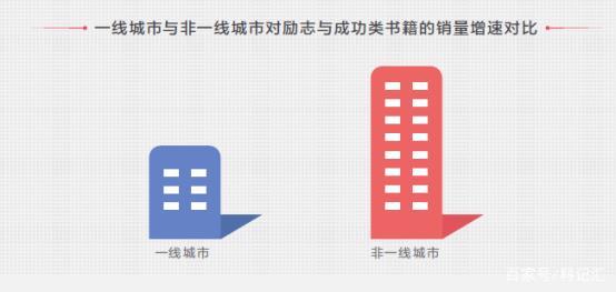 京东发布2019阅读报告：为能力为生活为下一代成阅读新趋势-科记汇