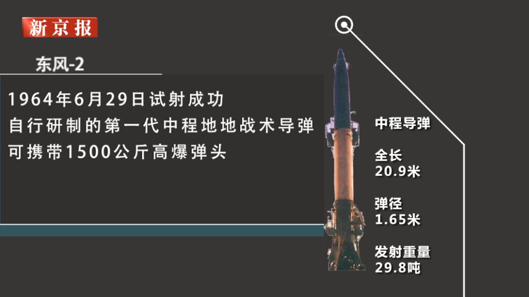 使命必达!东风家族12件快递都长啥样?