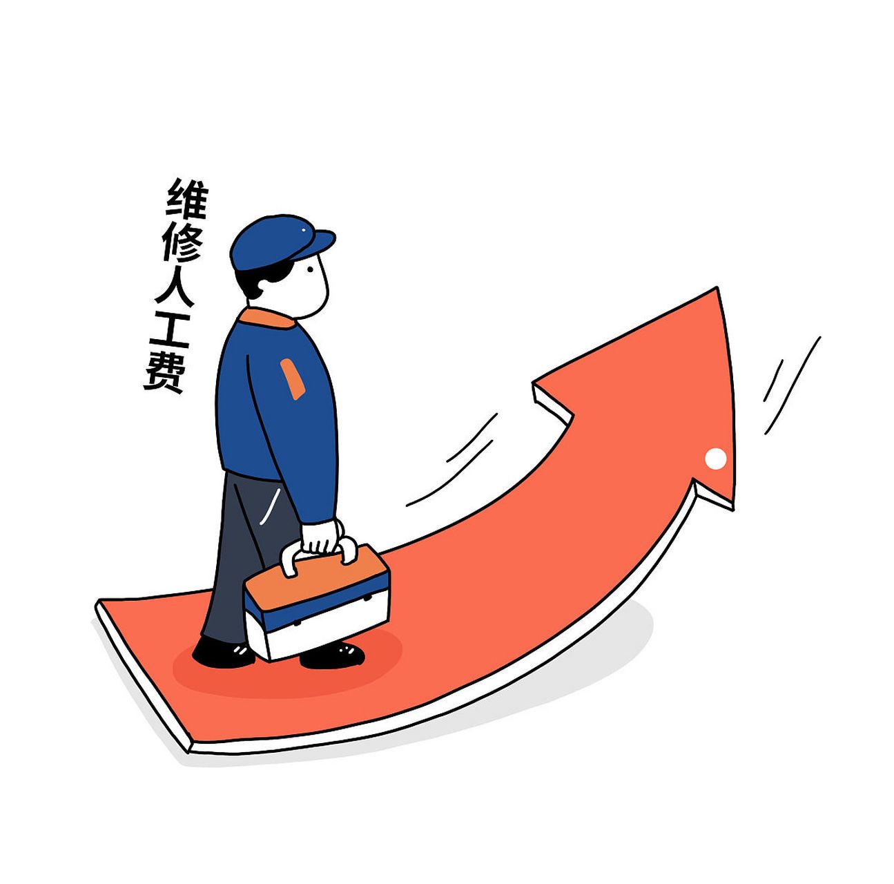金秋图文动态创作节# 人工成本确定时,到底是根据需要确定,还是根据