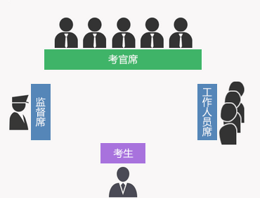 什么是结构化小组面试?半结构化小组面试?