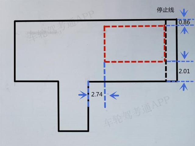 練倒車入庫,絕不能死記點位,理解原理才是關鍵