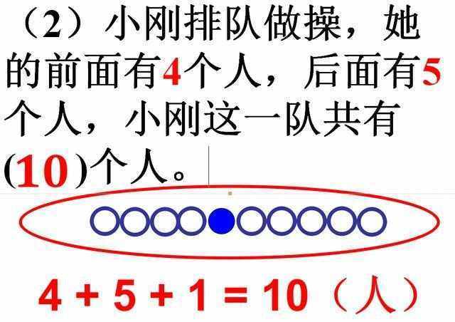 一年级数学期末考试容易丢分的题型,排队问题