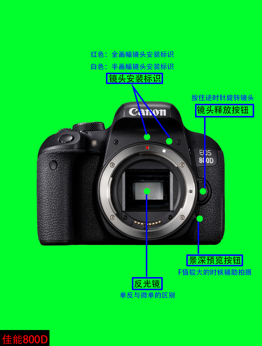 值得看:佳能主流单反800d/80d/6d2详细图解