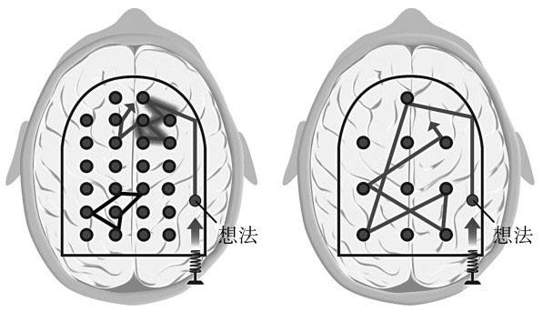 芭芭拉奥克利说, 组块是根据意义是把信息碎片组成的集合,构建组块是