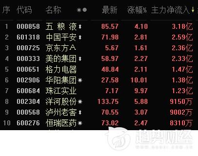 趨勢財經0109午間資訊彙總:榮安地產領漲房地產板塊