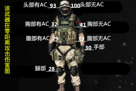 改头换面,看鎏金an94有哪些过人之处?