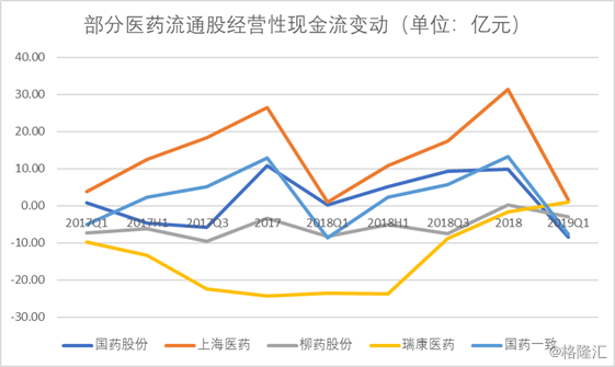 国药股份股票图片