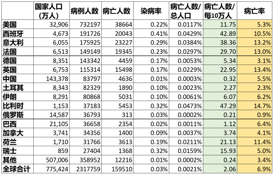  疫情最新消息统计数据表格图(疫情最新消息统计数据表格图片)