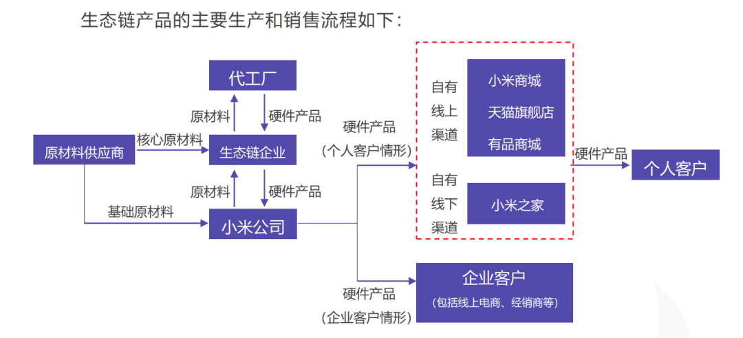 抢滩小家电,美苏九,小米和萌新的生存战|36氪未来智库