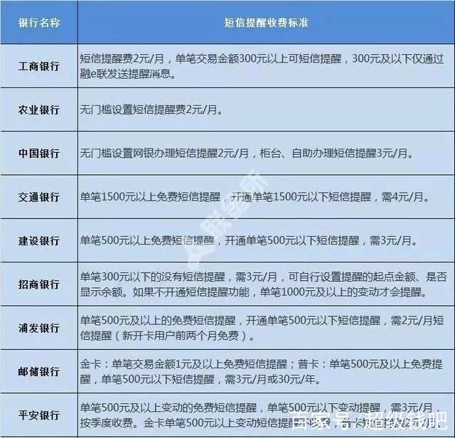 短信服务费从哪里扣除的 短信服务费从哪里扣除的
