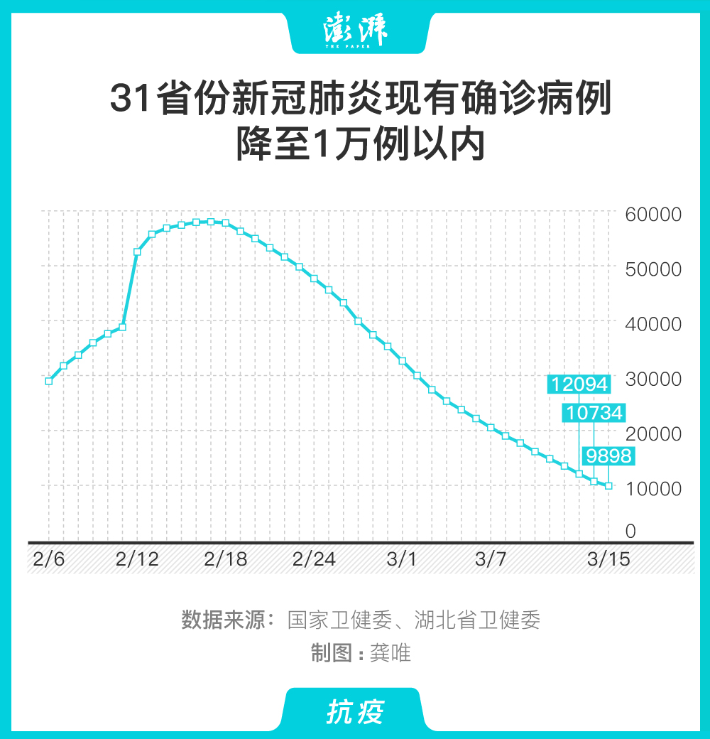 全国疫情确诊统计图图片