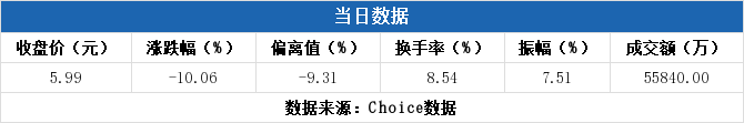 龙虎榜解读(04-26:金通灵跌停,深股通657万元抄底