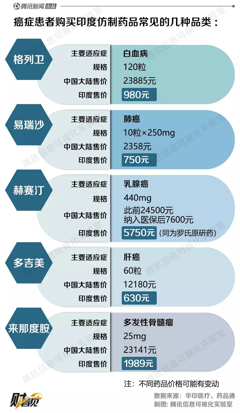 易瑞沙价格图片