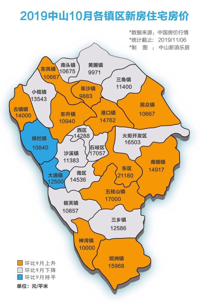 中山房价走势最新消息(中山房价走势最新消息2024)