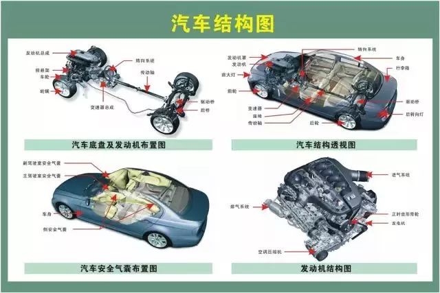 火速收藏,够你学习几个月的汽车结构原理图