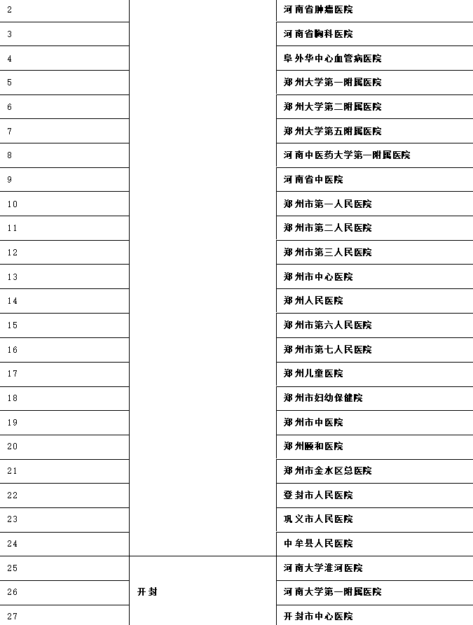 河南首批86家新冠病毒核酸检测医疗机构名单