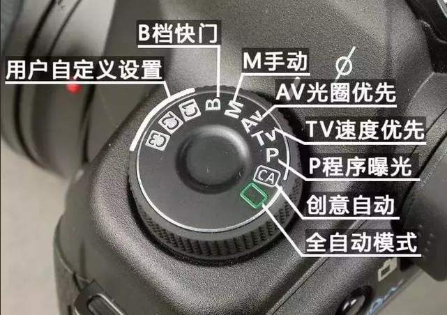 摄影新手常忽略镜头这个"功能",当照片拍不好,就说相机不好用