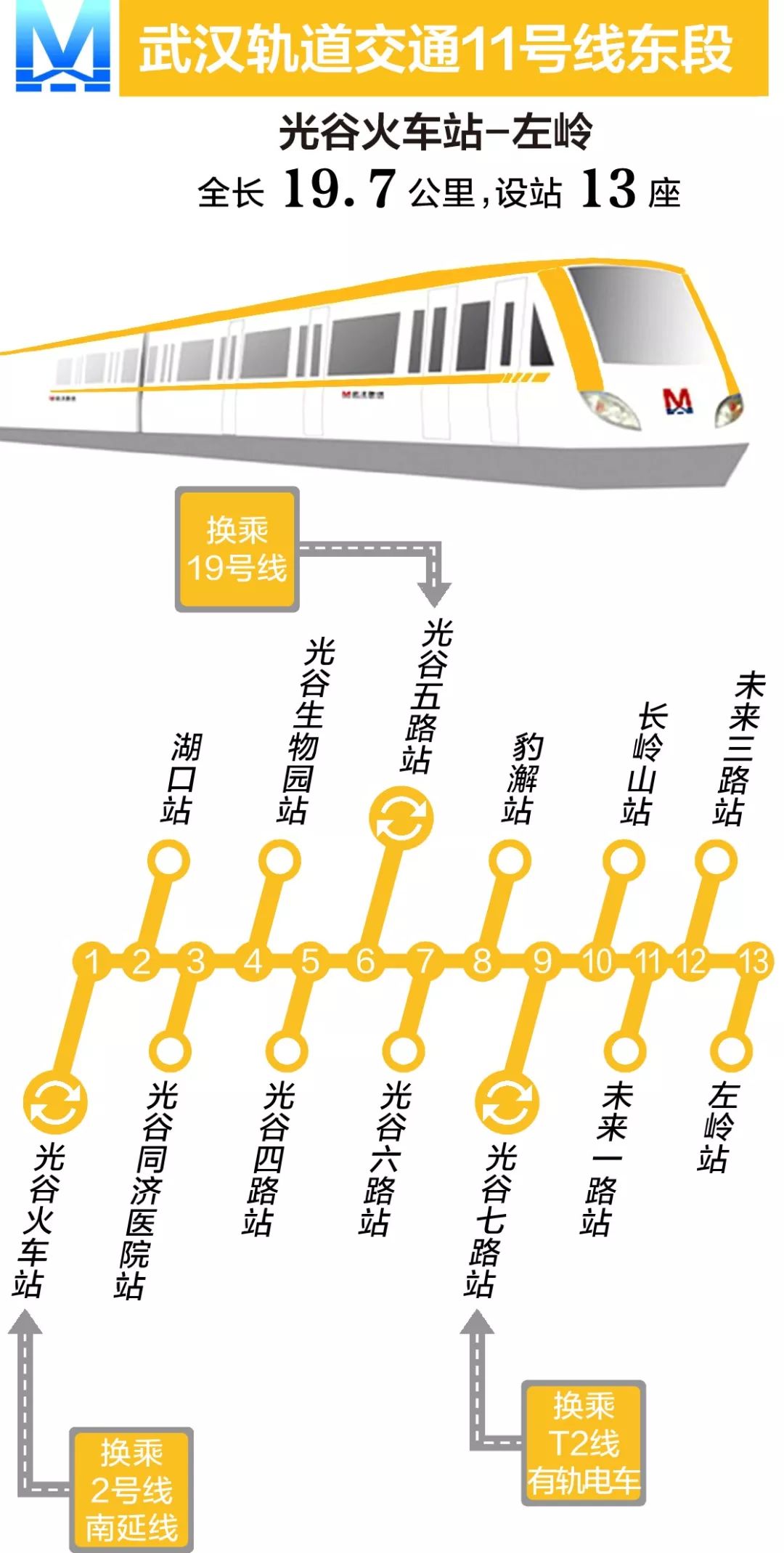 武汉地铁2号线南延线的开通连接,隐藏着光谷与9号线建设的相关秘密!