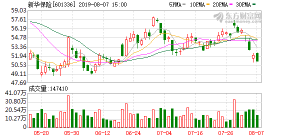 新华保险选举刘浩凌为董事长有8年汇金公司履历