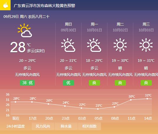 9月29日云浮气象台发布:云浮今晚到明天的天气预报