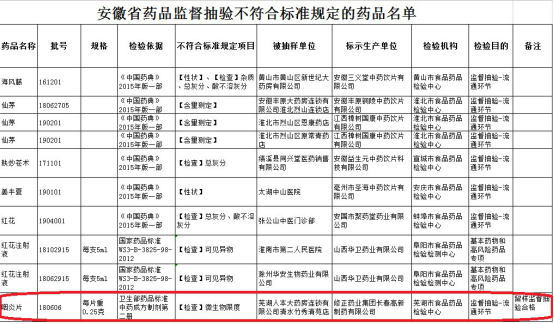 修正药业产品大全表图片