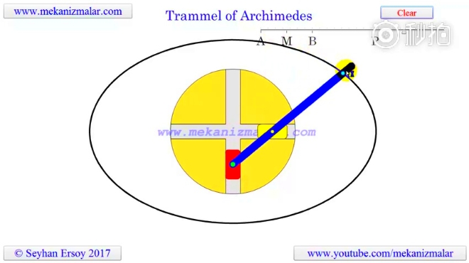 阿基米德式椭圆规
