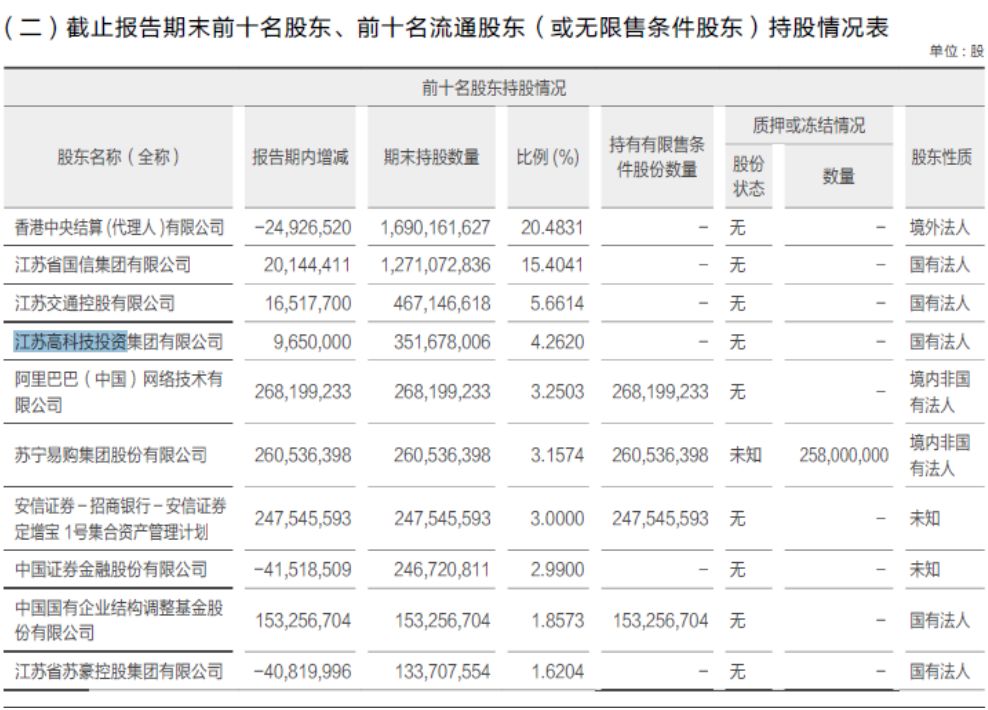 华泰证券迎新党委书记,来自第四大股东,周易仍为董事长,总裁