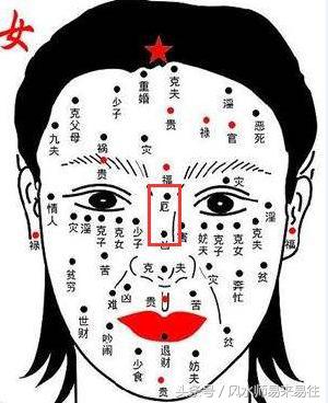 痣相学与命运痣相算命,女人痣相吉凶图解