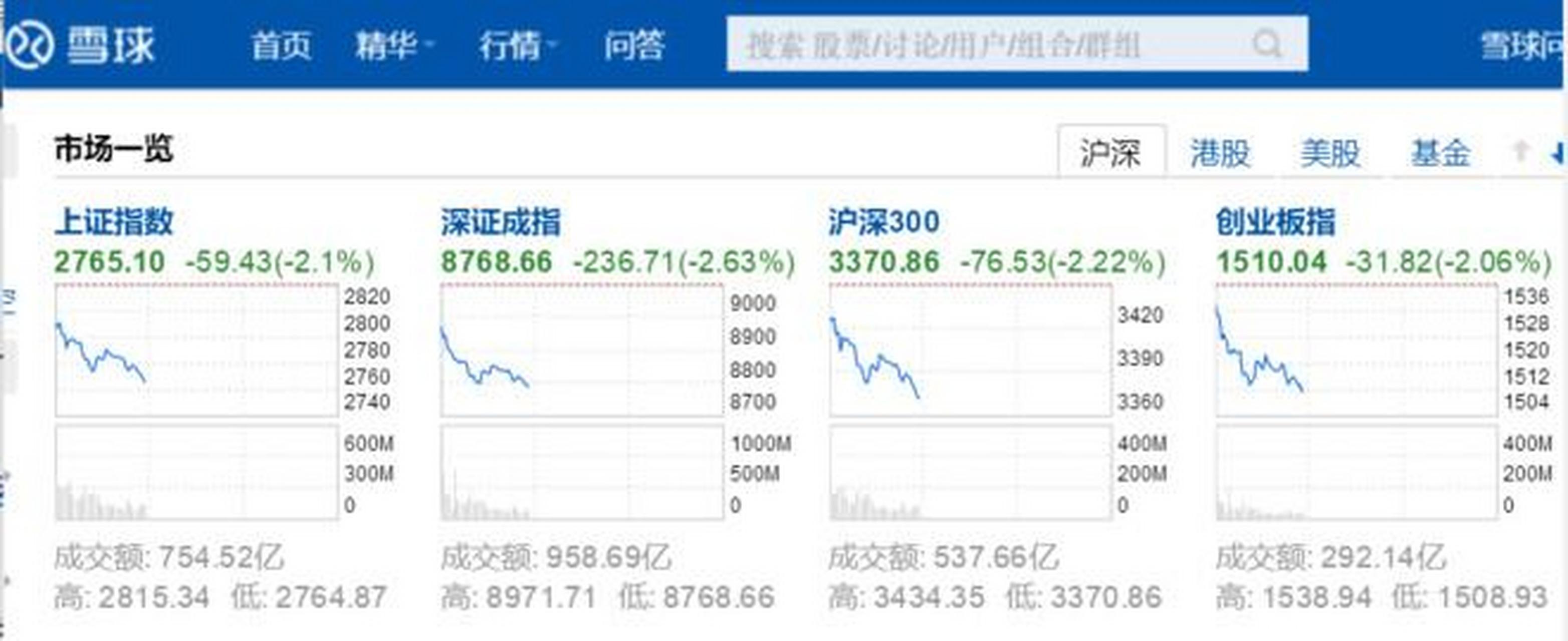 指数齐跌别担心,崩盘定心丸照顾您.开水吞服,注意用量.