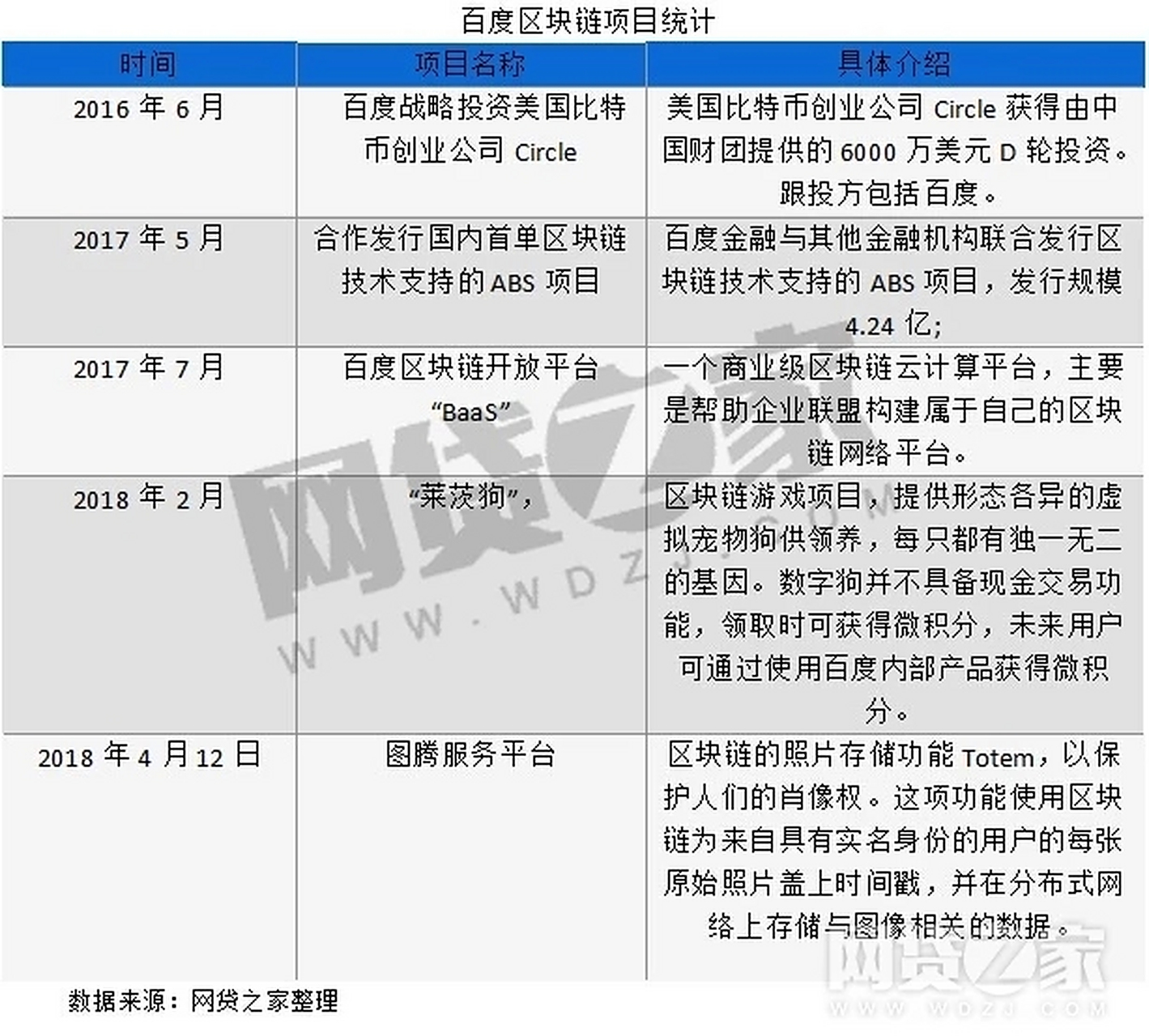 网贷之家官网网址(网贷之家是正规的吗)
