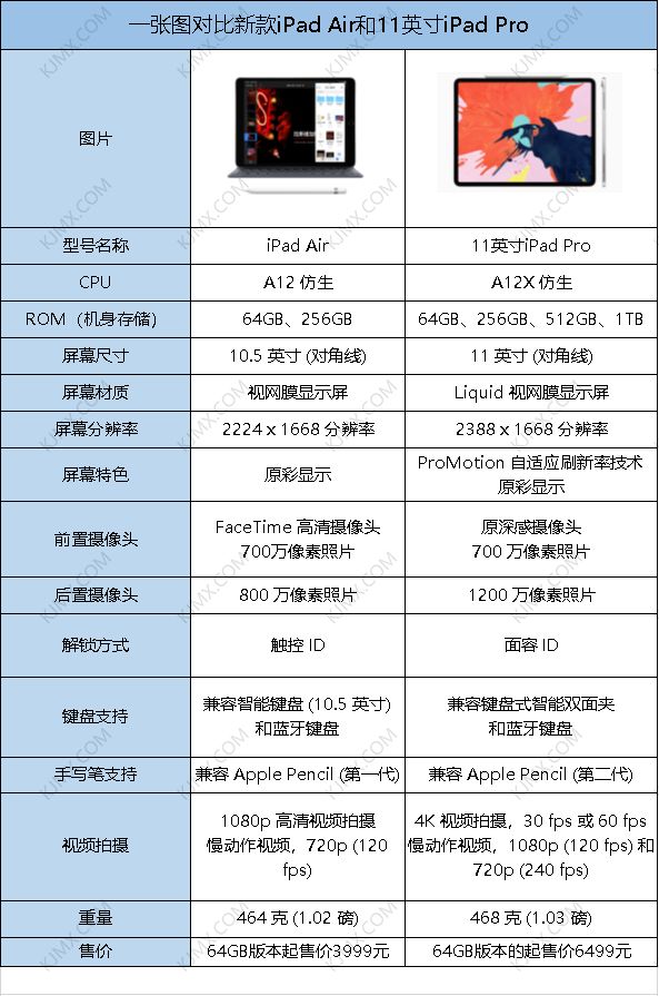 iphone 5配置参数图片