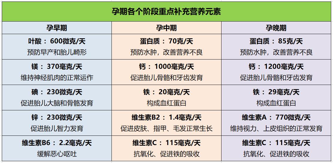 孕期若出现这3种现象,可能暗示胎儿已经营养不良,孕妈别大意!