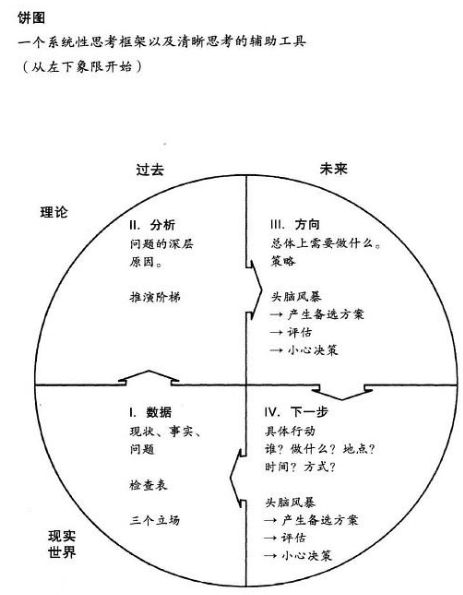 横向思维与双赢:大家一起赚钱的事情谁不想干呢?深度思考