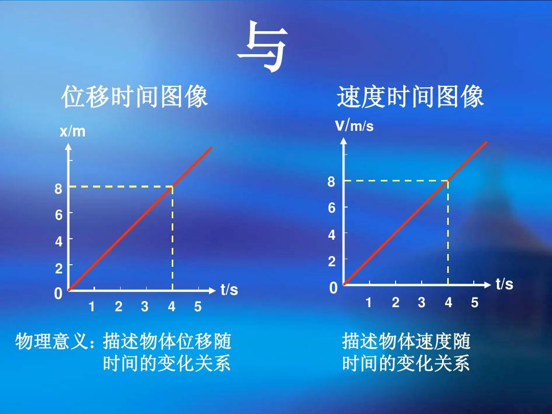 高中物理 第九讲 速度和位移图像分析