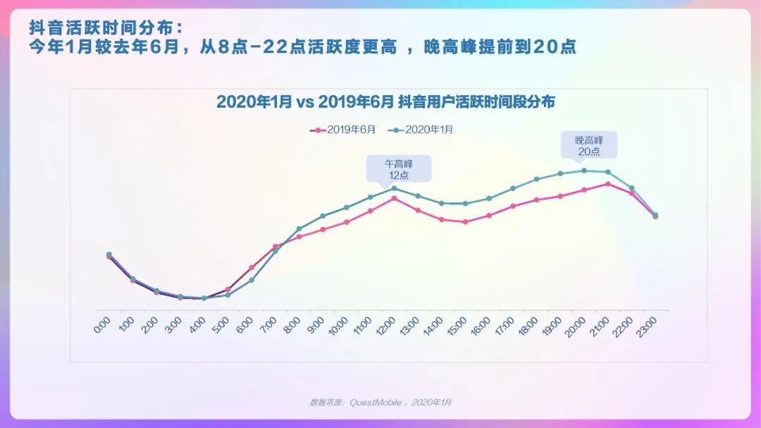 2020年抖音用户画像报告