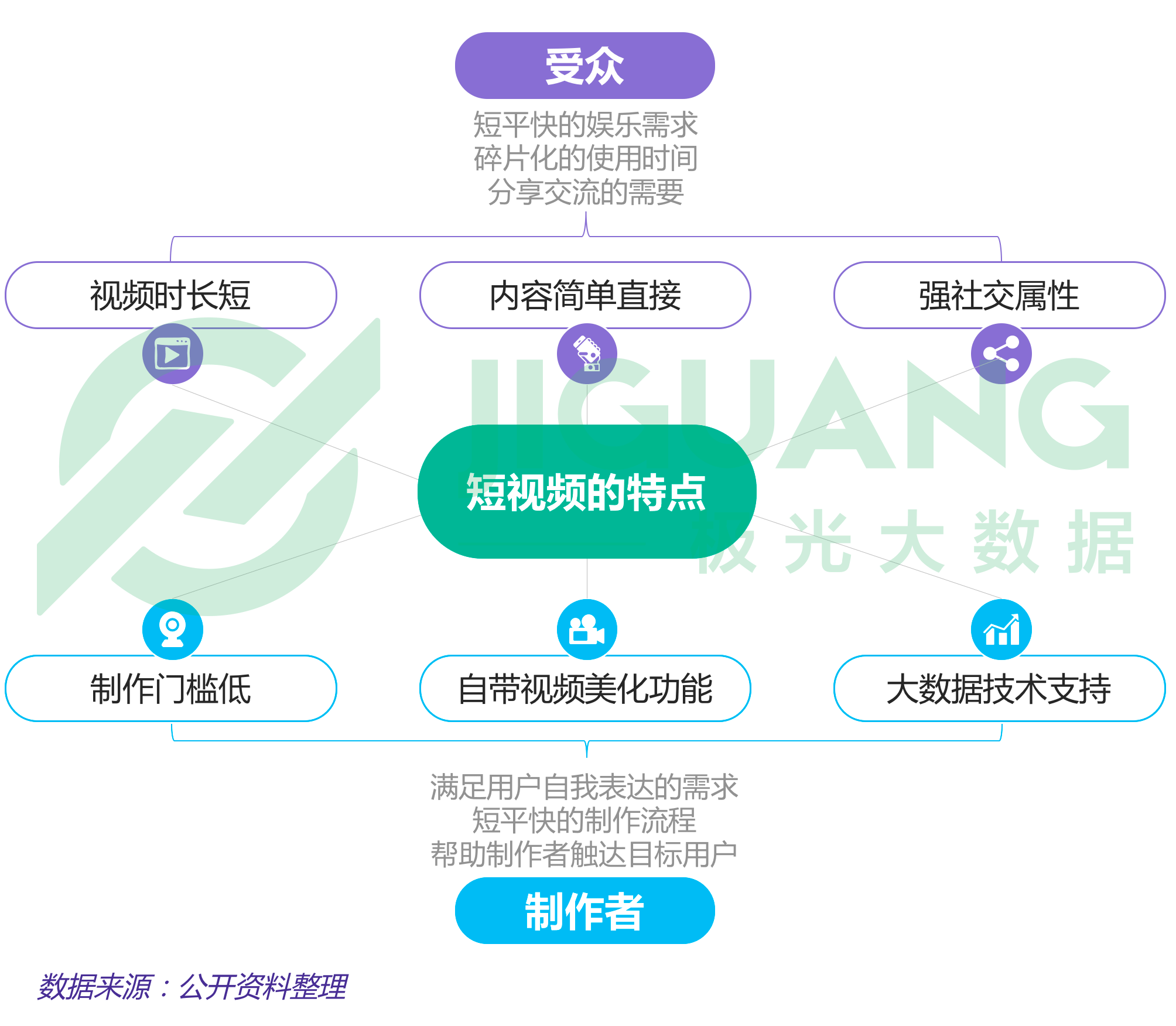  短視頻分發(fā)平臺有哪些_短視頻分發(fā)渠道