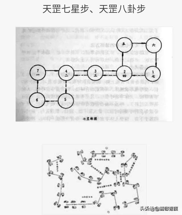 罡步步法图片