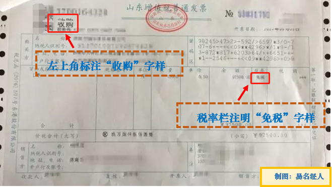 一表让你弄懂哪些农产品发票可抵扣进项税,会计职称高频考点!