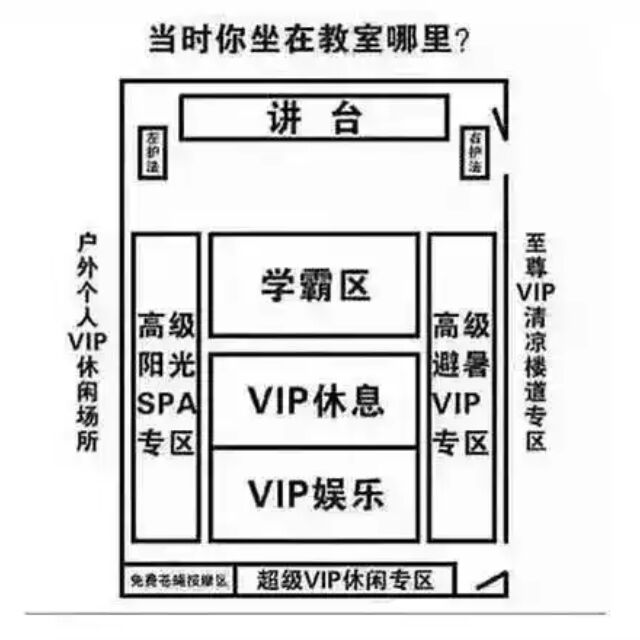 深刻剖析教室排座位之谜,你的孩子是坐落在哪呢?